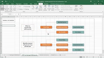 Microsoft Excel 2016 - Using Value Driver Trees (VDT): Part Two