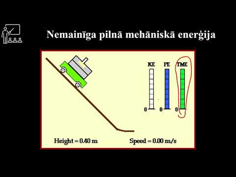 Mehāniskās enerģijas pārvērtības - mācību stunda (Enerģija un darbs)