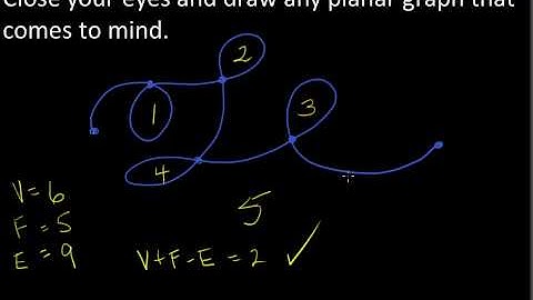 Video 19  Planar Graphs and Euler