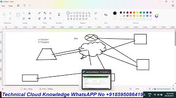 AWS S3 Storage Live Training | AWS S3 Storage Advance | Live Weekend Batch By Sanjay Dahiya | #aws