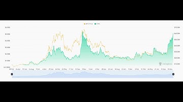 Bitcoin Futures Open Interest Nears All-Time High on CME