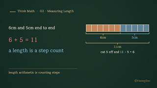 Why Can You Just Add and Subtract Lengths | Think Math · G2 · Measuring Length ⑦