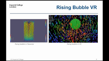 APS-DFD-2020-Q01.001-Visualizing time varying complex CFD flows in Virtual Reality