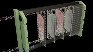 Plate Heat Exchanger Animation