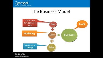 Webinar by AppN2O & OpenXcell Technolabs: Understanding the basics of App Marketing
