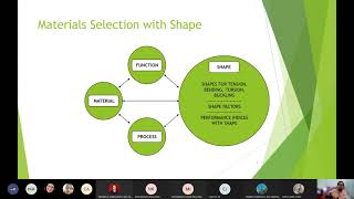BMMP2543 Lecture 6 Materials and Shape