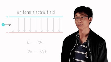 Charged Particle in a Uniform Electric Field