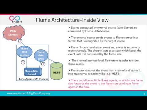 Apache Flume Tutorial