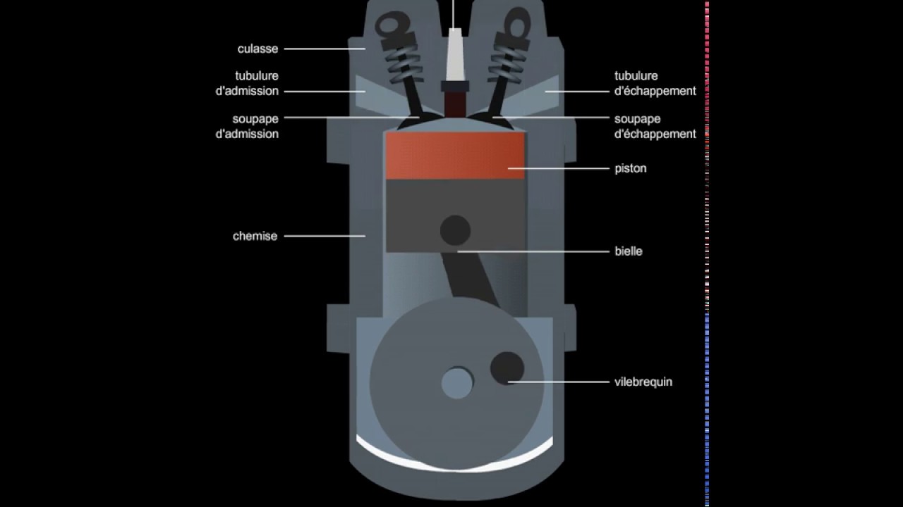 Moteur à quatre temps 