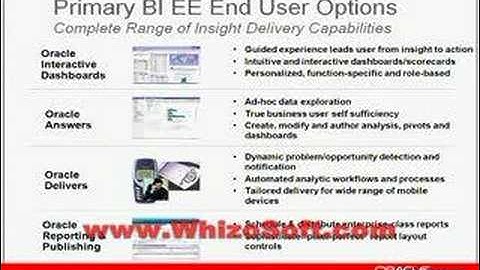 OBIEE Architecture