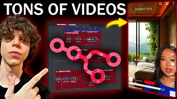 How to Build News Videos On AutoPilot for Free - n8n Tutorial