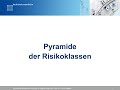 Pyramide der risikoklassen