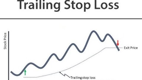 How to use Trailing Stop-loss?  MT4 TIPS: Trailing Stops Urdu Hinde Video