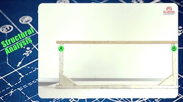 3. Muller Breslau Principle