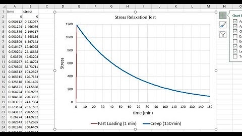 Example 7.6 Calculate viscoelastic stress relaxation of a composite material using Abaqus