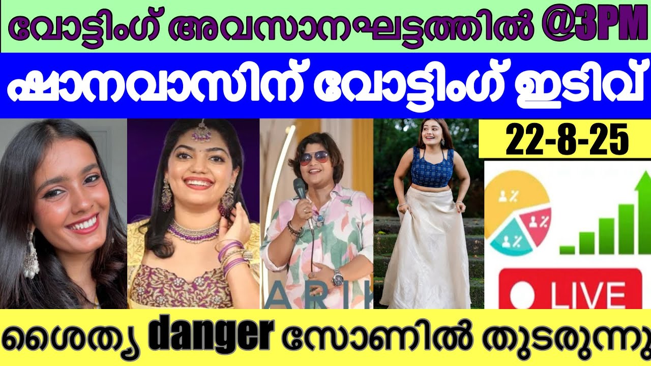 🔴LIVE: Voting Result Today 3 PM | Asianet Hotstar BiggBoss Malayalam Season 7 Latest Vote Result