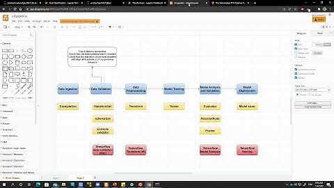 Generating data schema with TFX SchemaGen