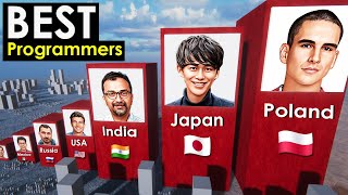 Countries With The Best Programmers 2023