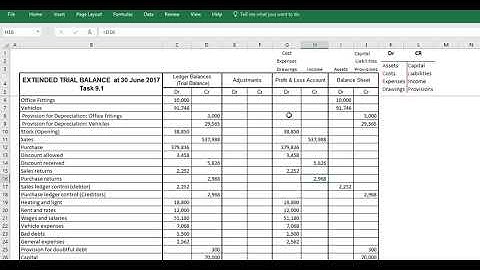Creating a extended trial balance - Adjusting for Closing stock