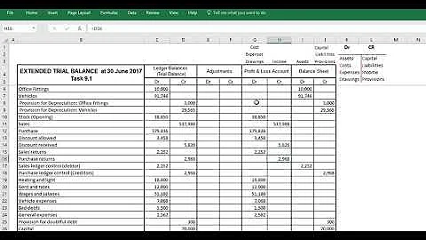 Creating a extended trial balance - Adjusting for Closing stock - DayDayNews