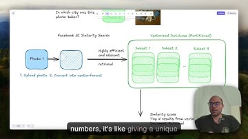 Facebook AI Similarity Search: A Foundation for Scalable AI Data Search