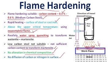 Flame Hardening | surface heat treatment | heat treatment | Case hardening | surface |