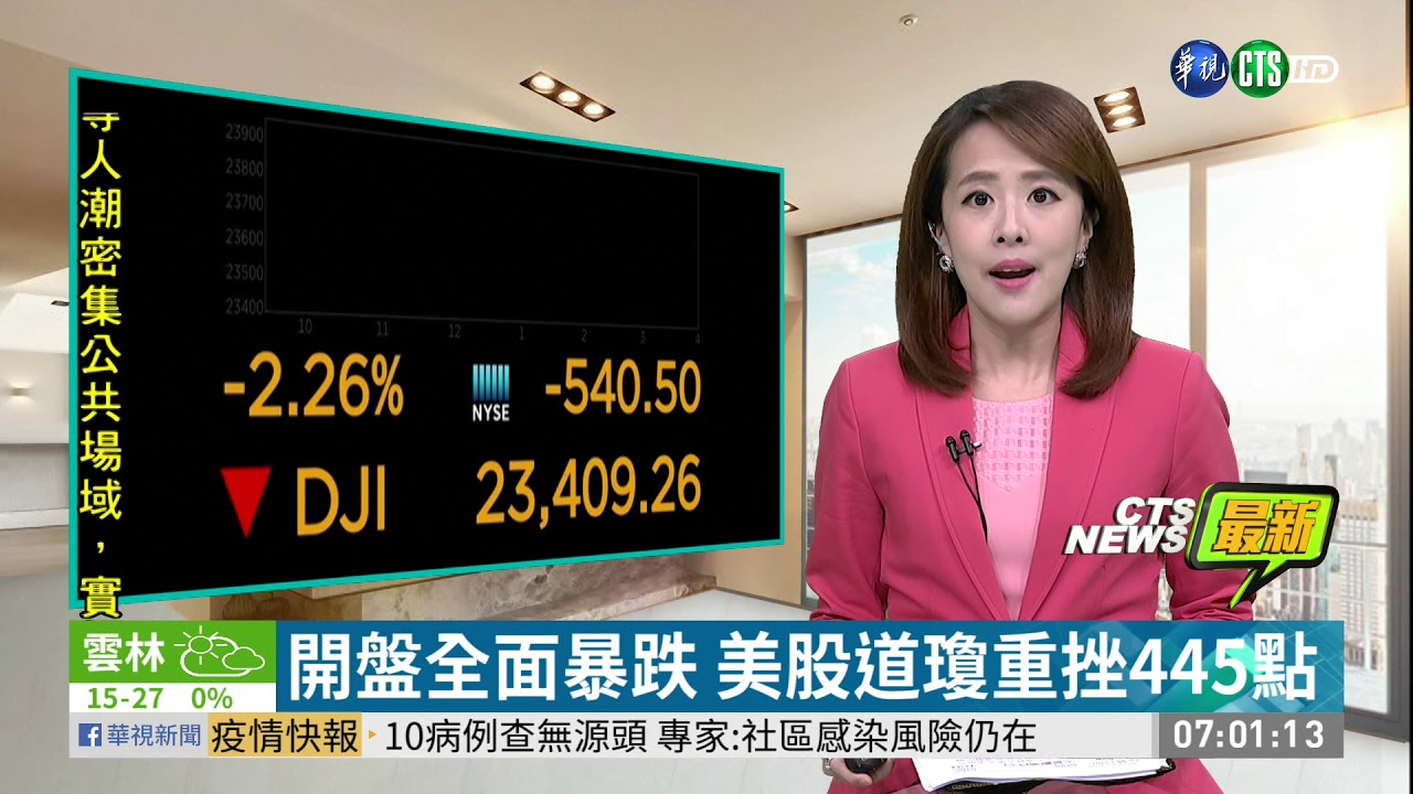 開盤全面暴跌 美股道瓊重挫445點 | 華視新聞 20200416