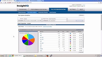 CloudPools on Isilon