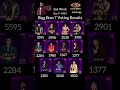 🔴LIVE:Day 9 8 PM Voting Result Today Asianet Hotstar BiggBoss Malayalam Season 7 Latest Vote#bb7