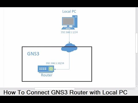 gns3 routers gns3 routers