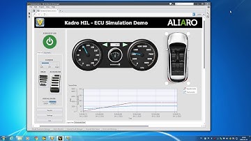 Veristand Automotive demo by Aliaro AB