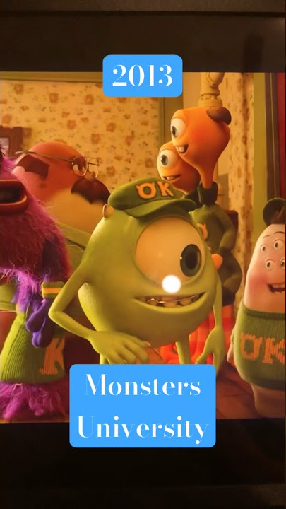 Evolution of Monsters Inc (1998-2021) #disneymovie #movie #monstersuniversity #evolution #disney
