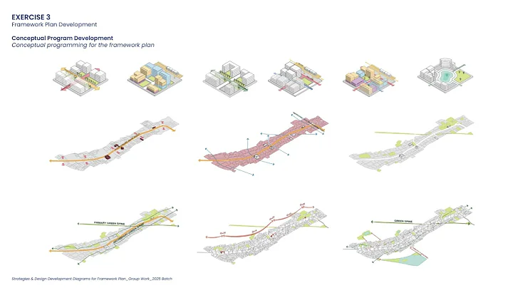 Exploring Urban Regeneration:Unpacking the City Limits CEPT University Bachelor of Urban Design 2025