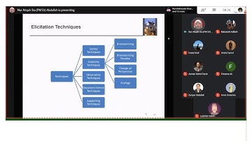 [WEEK 3] CSC711 - ADVANCE SOFTWARE ENGINEERING