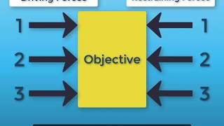 Force Field Analysis