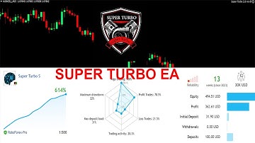 SUPER TURBO MT4 EA REVIEW FOREX ROBOT FOR SMALL ACCOUNT TO MAKE 50-100% MONTHLY