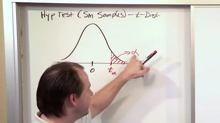 Lesson 11 - Hypothesis Testing For Means & Small Samples, Part 1