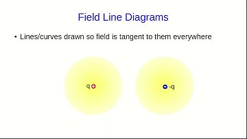 CBU PHYS 1204, Electric Fields Lecture 2 - Electric Field Diagrams (Part 2)