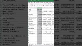 Horizontal financial stock analysis
