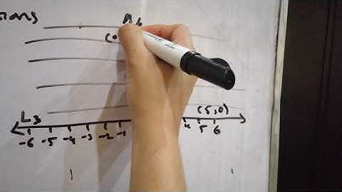 Exercise 5.1 question No 3(iii).indicate the solution region of linear inequalities by shading. Math