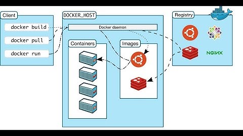 Docker Lesson 1|BUILD & CHẠY IMAGE ỨNG DỤNG NODE.JS VỚI DOCKER