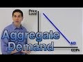 Understanding Aggregate Demand