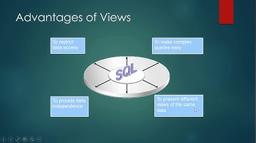 View in Oracle Database