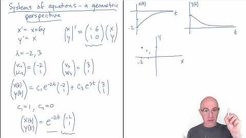 Systems of linear differential equations - a geometric perspective - part 1