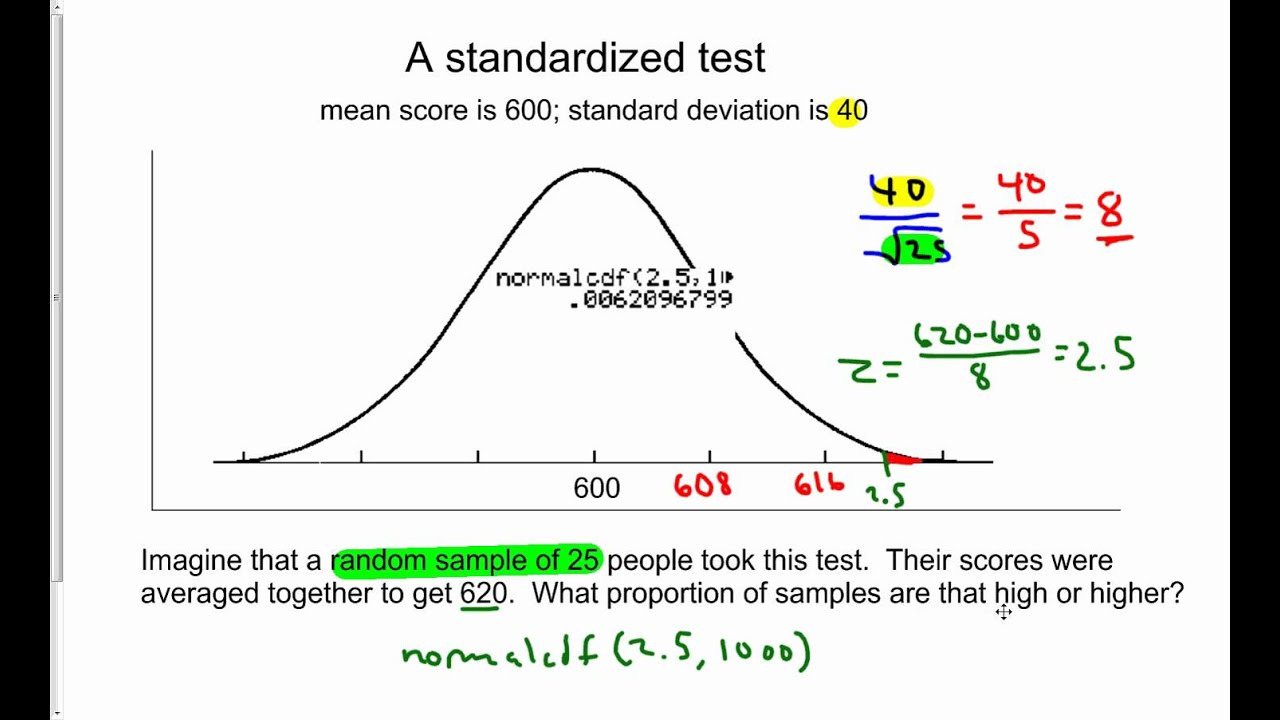 Area under a sampling distribution (normal curve modified by Central