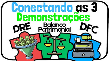 BALANÇO PATRIMONIAL + DRE (Demonstração Resultado) + DFC (Demonstração Fluxo de Caixa)