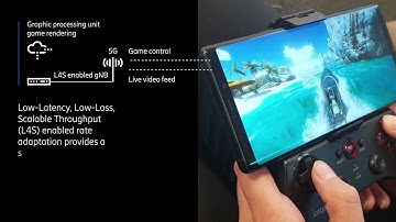 Ericsson and DT demonstrate new 5G low latency feature