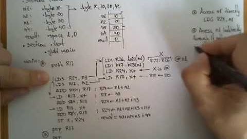 Example of an AVR Assembly Program