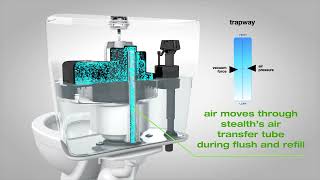 Watch the product video for Niagara Stealth Toilet Single Flush Technology