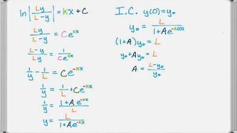 Logistic Differential Equation - Finding the Solution